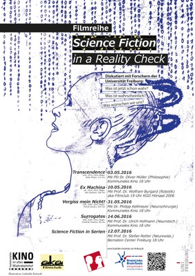 Plakat Brain Links Brain Tools