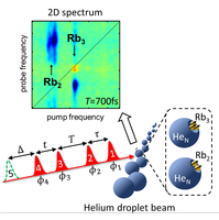 Breakthrough in ultrafast spectroscopy